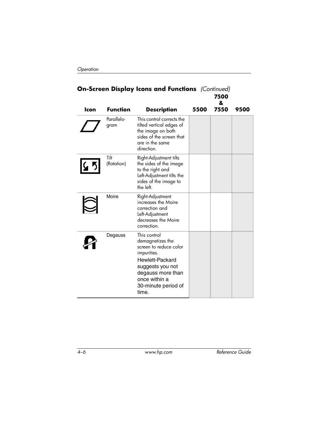 HP cv7500 manual Parallelo 