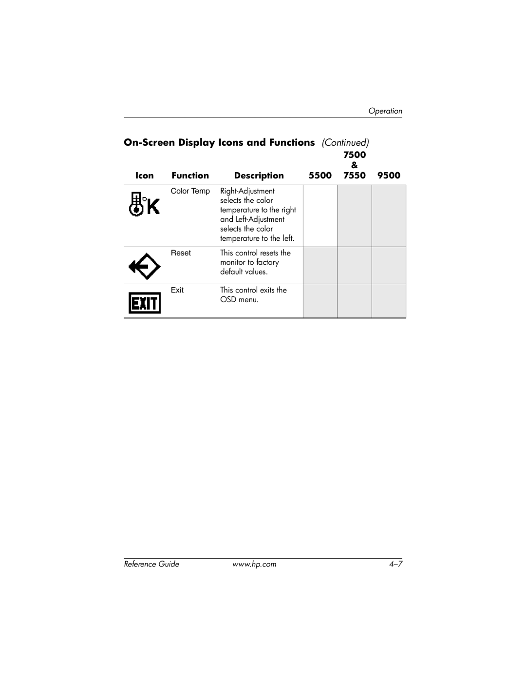 HP cv7500 manual On-Screen Display Icons and Functions 