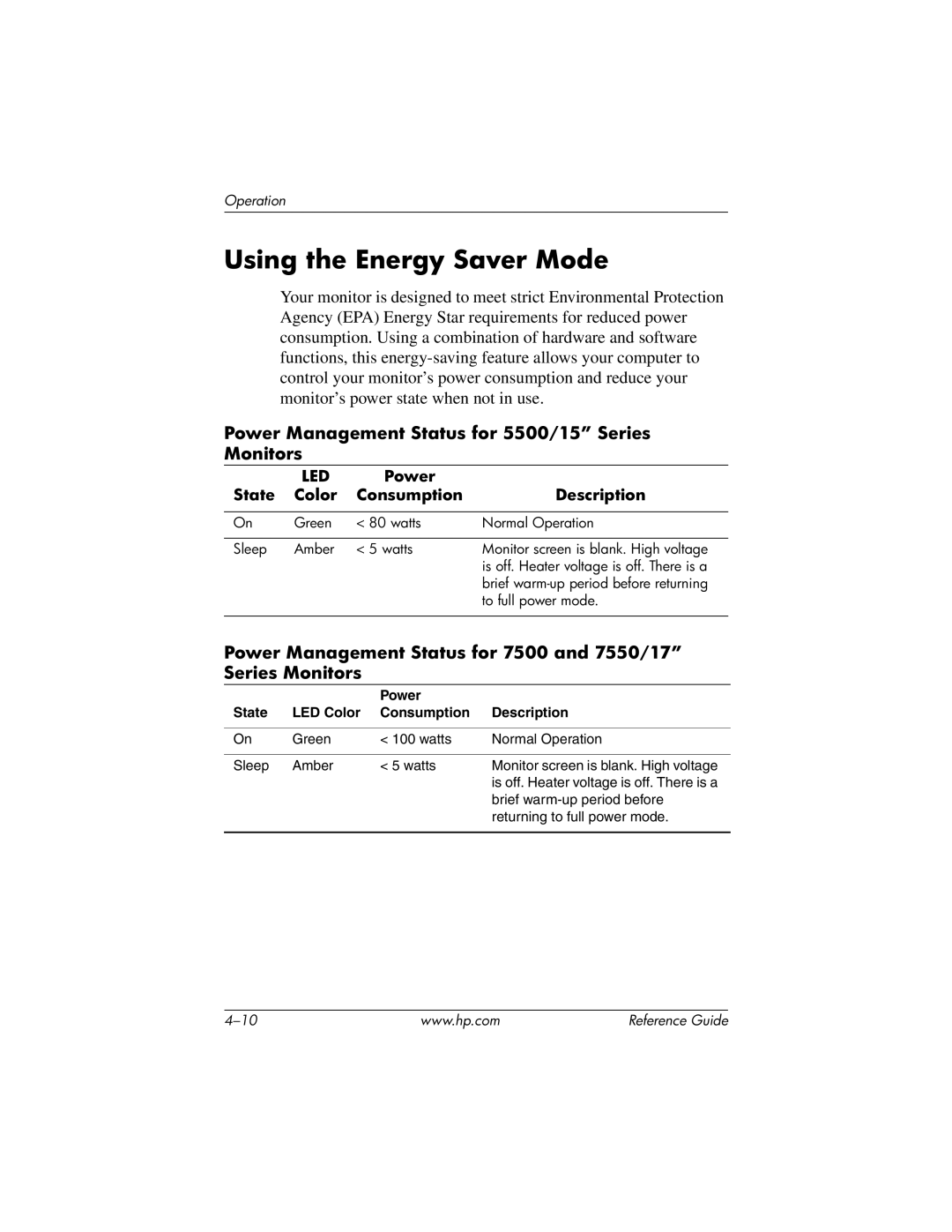 HP cv7500 manual Using the Energy Saver Mode, Power Management Status for 5500/15 Series Monitors 