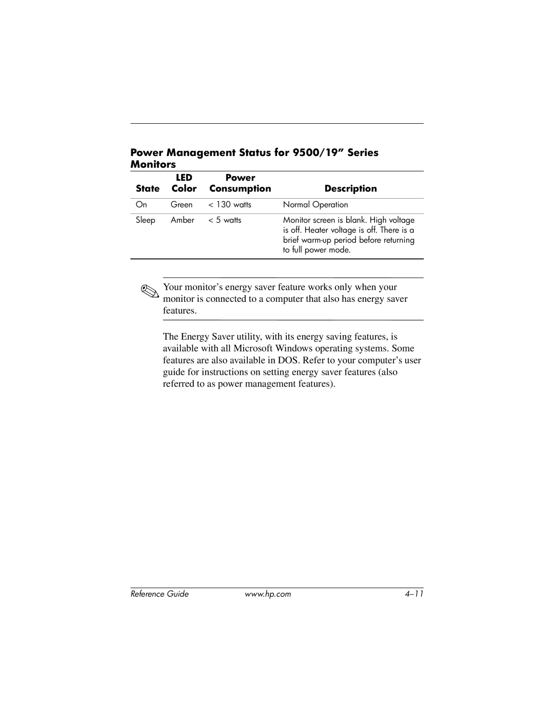 HP cv7500 manual Power Management Status for 9500/19 Series Monitors 