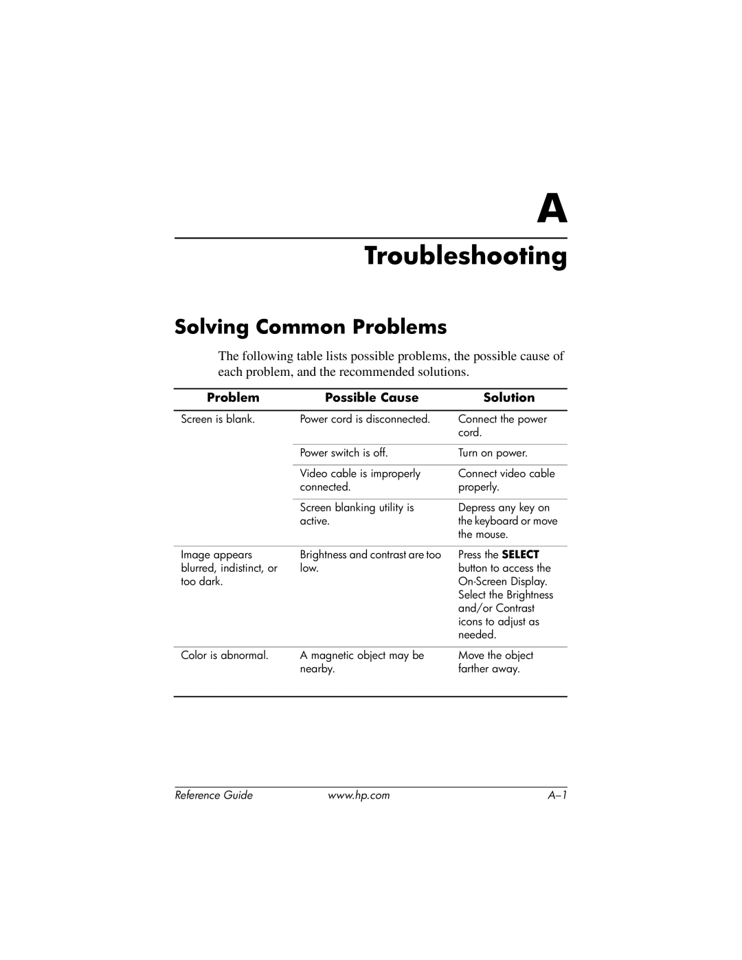 HP cv7500 manual Troubleshooting, Solving Common Problems 