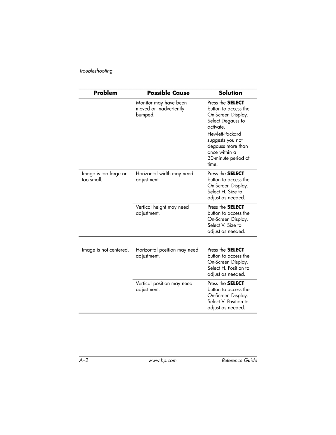 HP cv7500 manual Troubleshooting 