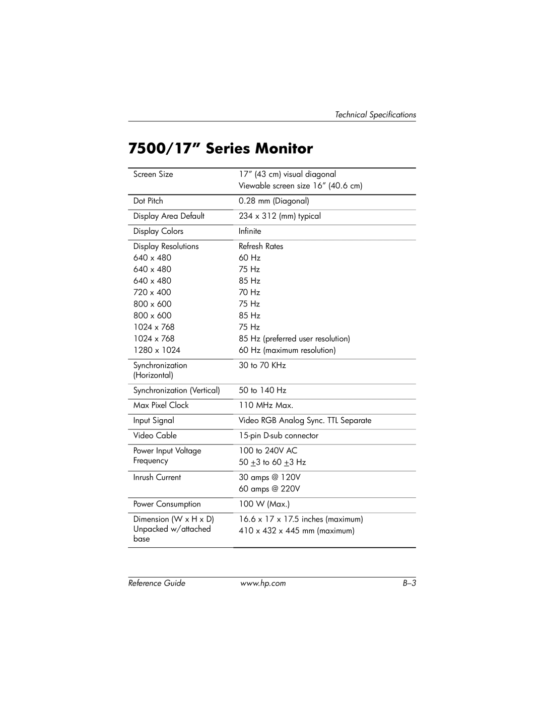 HP cv7500 manual 7500/17 Series Monitor 