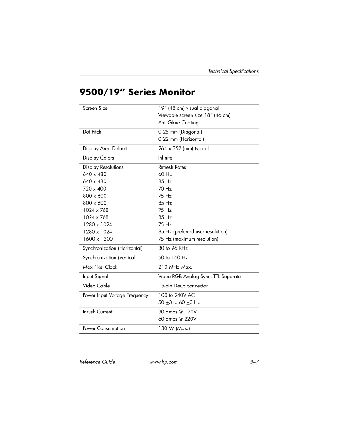 HP cv7500 manual 9500/19 Series Monitor 