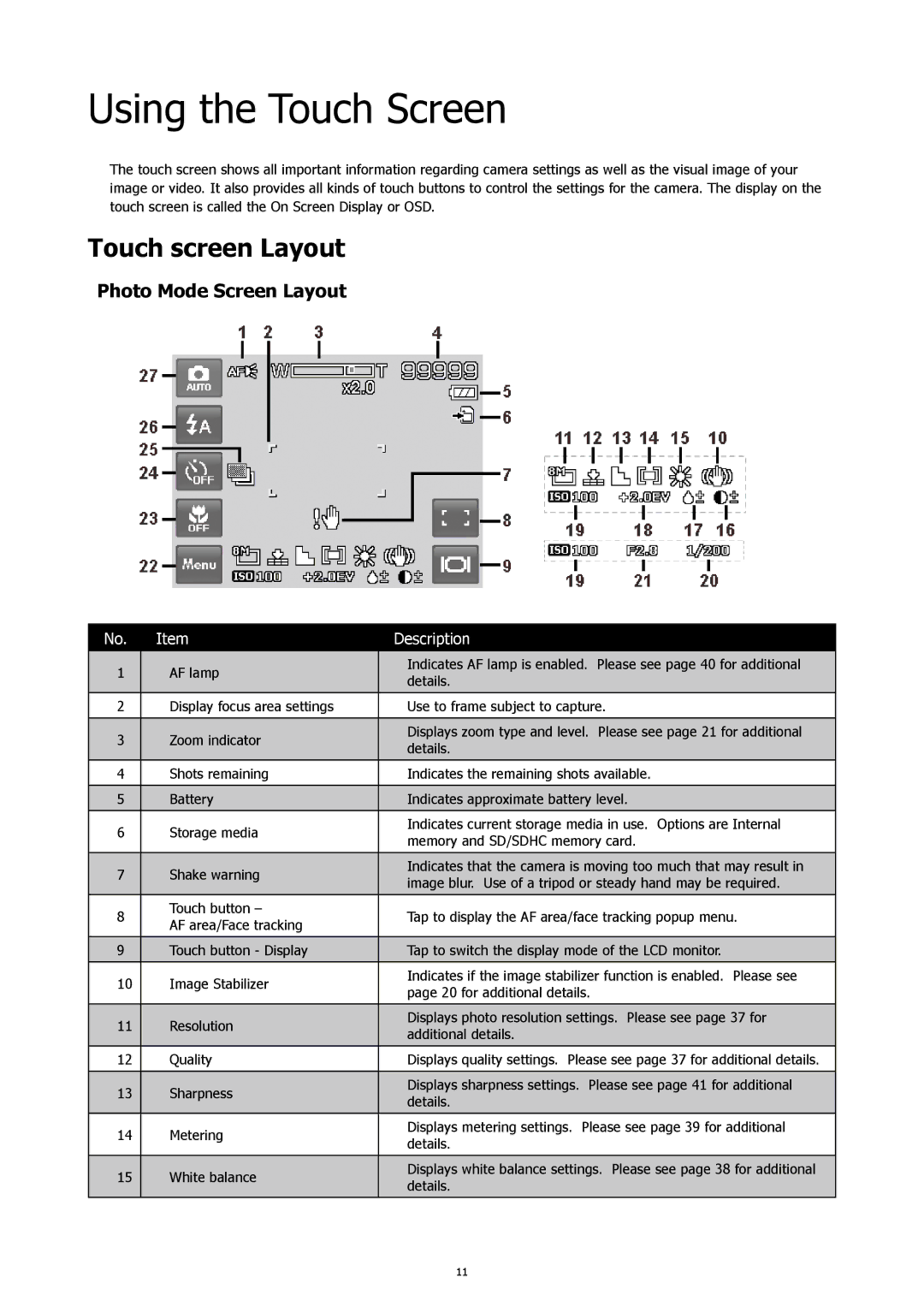 HP CW-450t manual Using the Touch Screen, Touch screen Layout, Photo Mode Screen Layout 