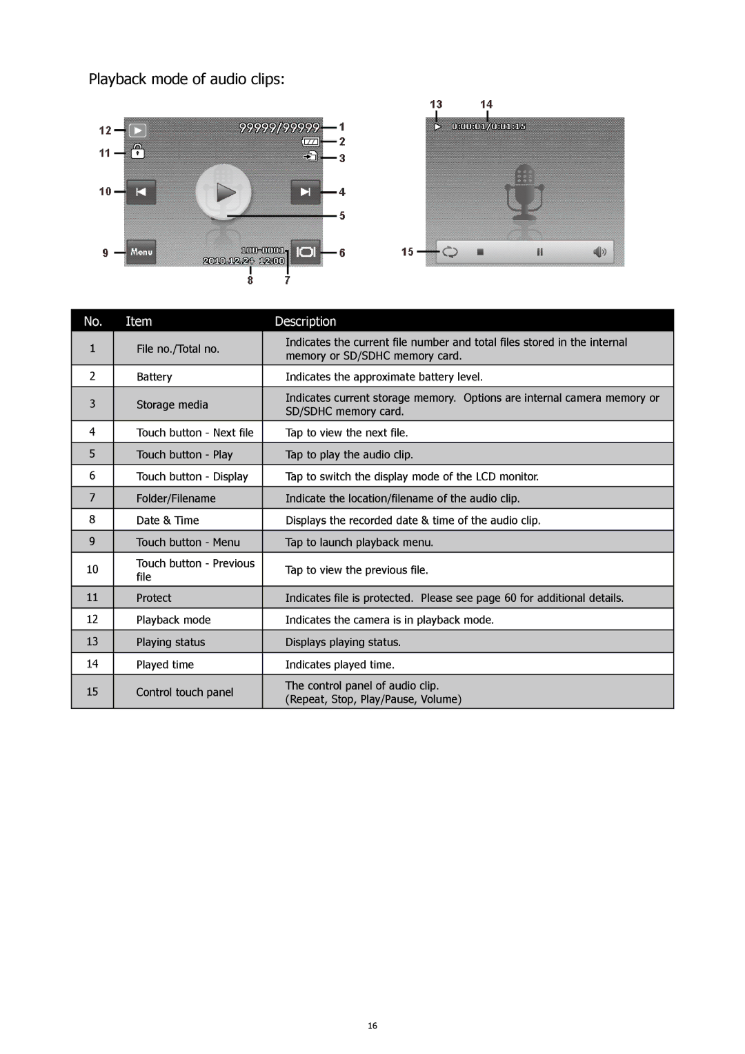 HP CW-450t manual Playback mode of audio clips 