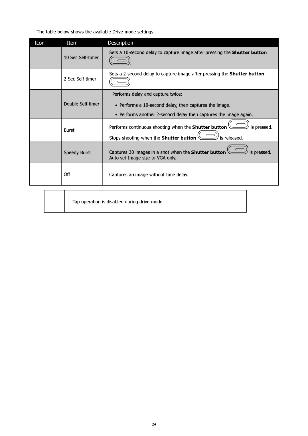 HP CW-450t manual Table below shows the available Drive mode settings 