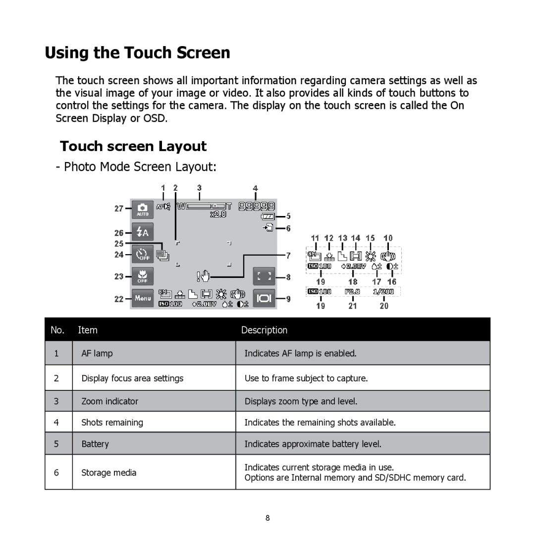 HP CW-450t manual Using the Touch Screen, Touch screen Layout, Photo Mode Screen Layout 