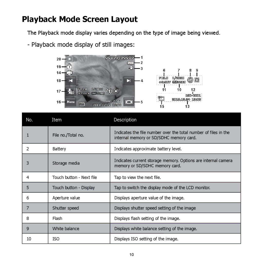 HP CW-450t manual Playback Mode Screen Layout, Playback mode display of still images 