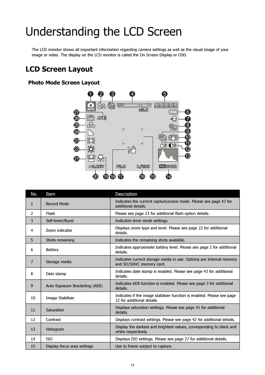 HP CW450A manual Understanding the LCD Screen, LCD Screen Layout, Photo Mode Screen Layout 