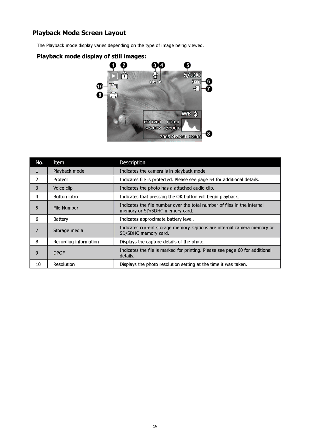 HP CW450A manual Playback Mode Screen Layout, Playback mode display of still images 