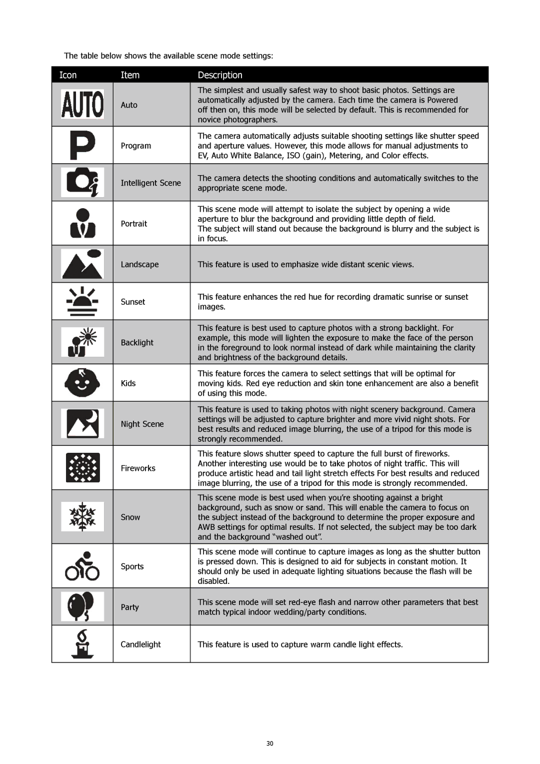 HP CW450A manual Table below shows the available scene mode settings 