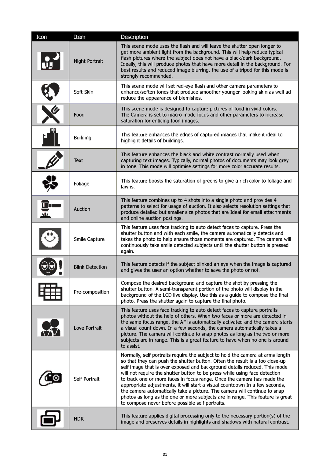 HP CW450A manual Hdr 