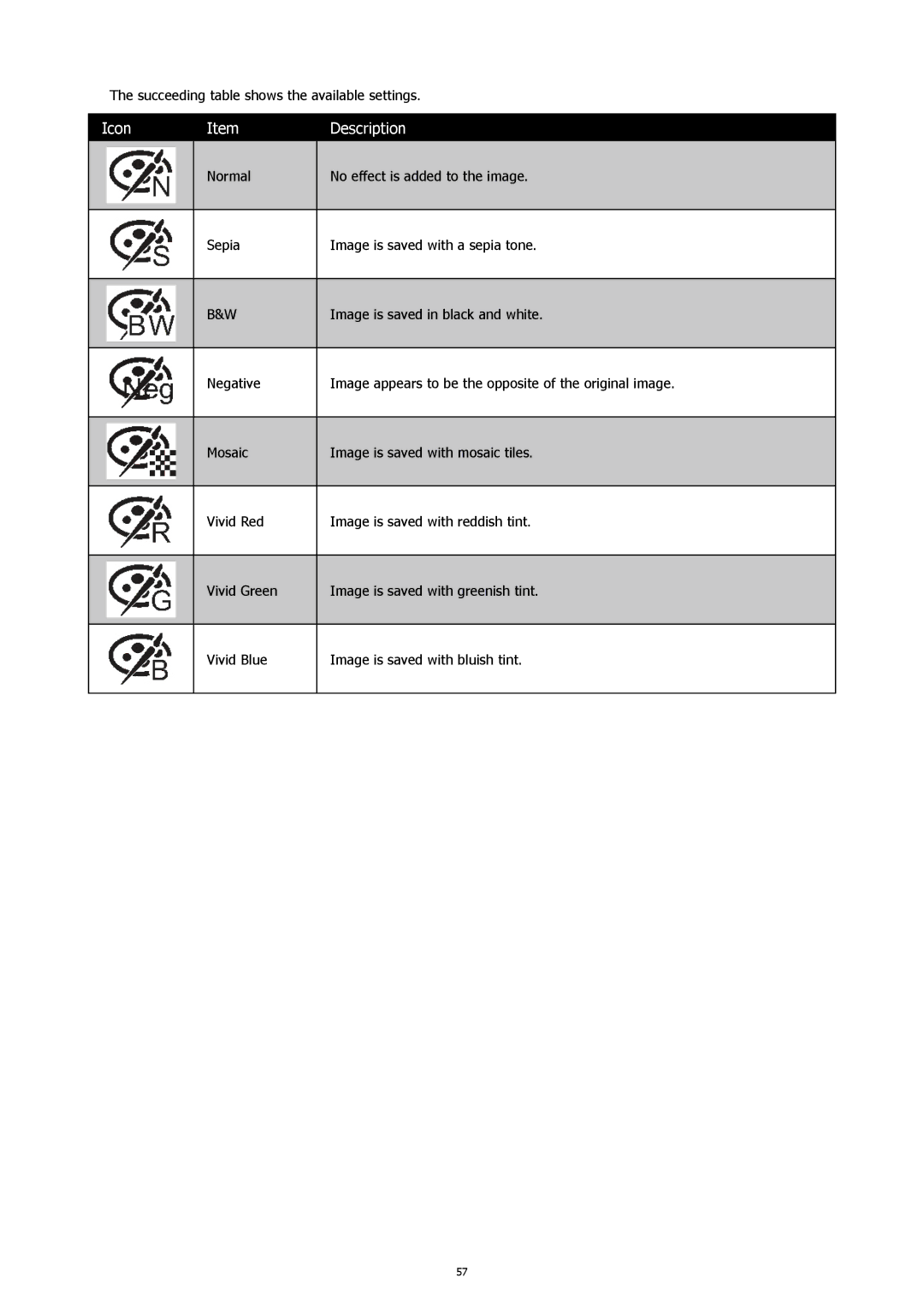 HP CW450A manual Succeeding table shows the available settings 