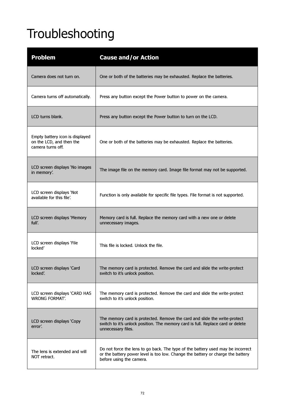 HP CW450A manual Troubleshooting, Problem Cause and/or Action 