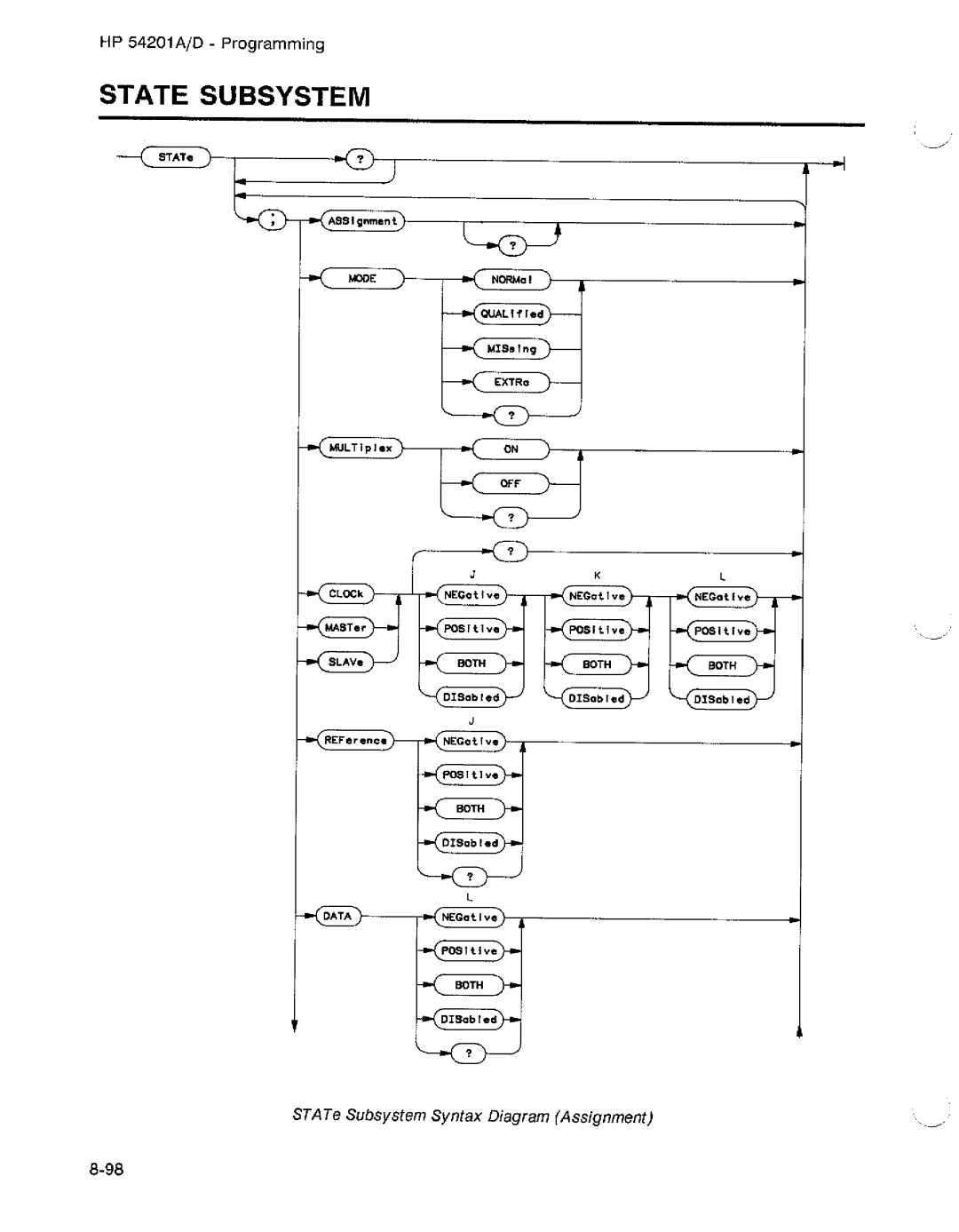 HP D, 54201A manual 
