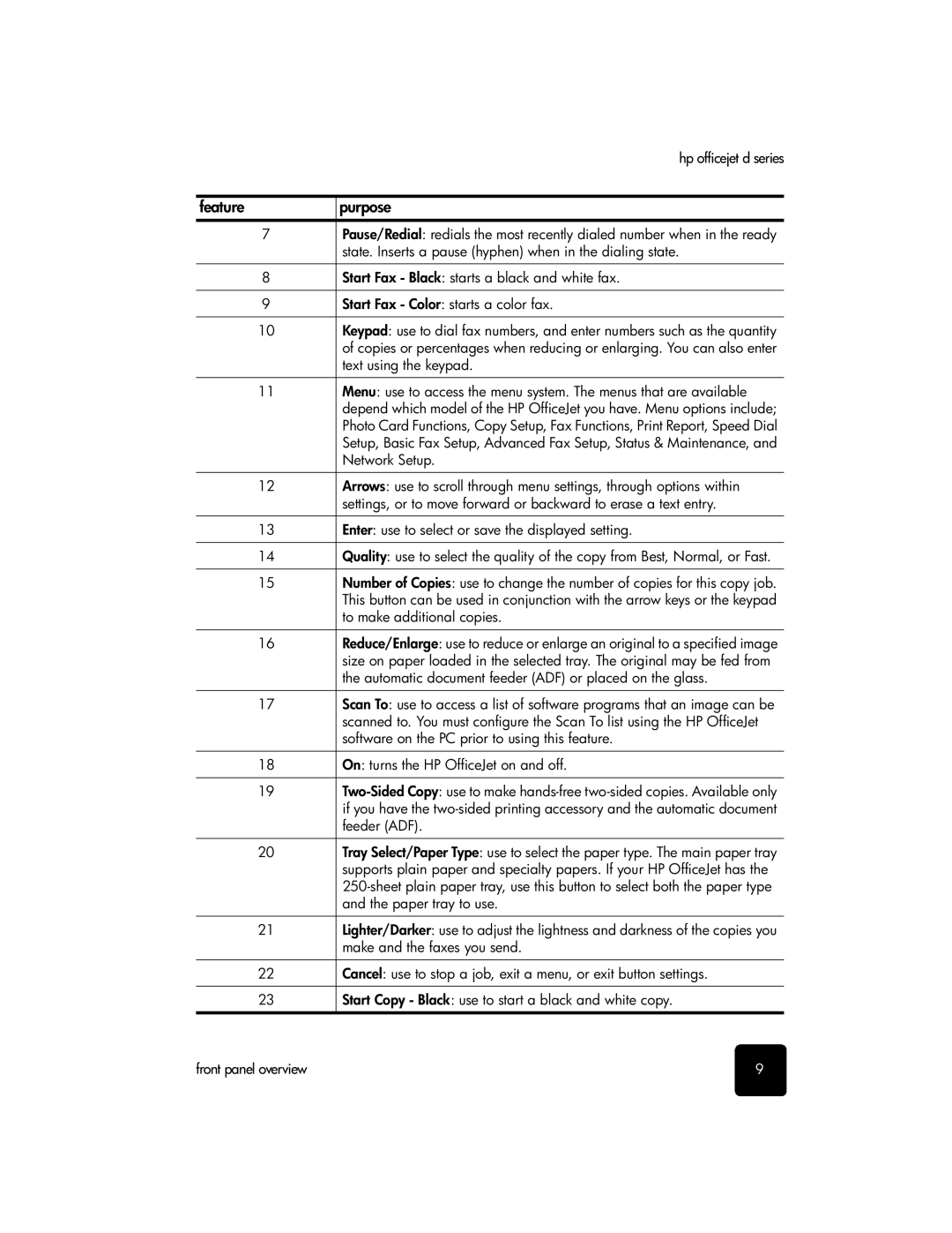 HP d155xi, d135xi, d145 manual Feature 