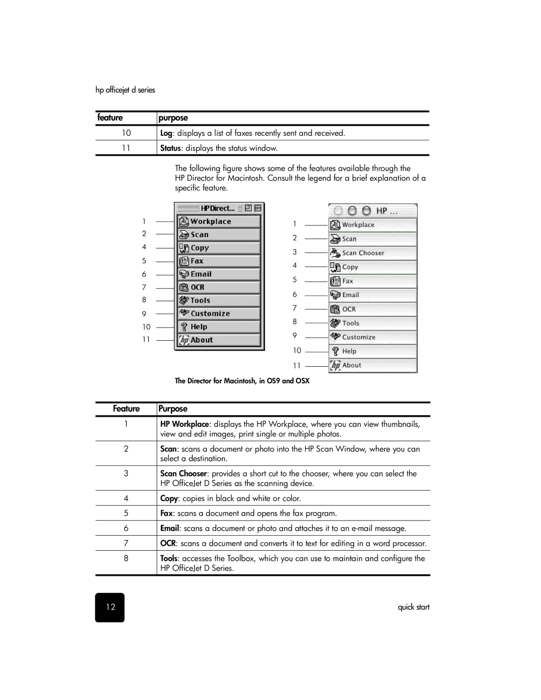 HP d155xi, d135xi, d145 manual Purpose, Feature 