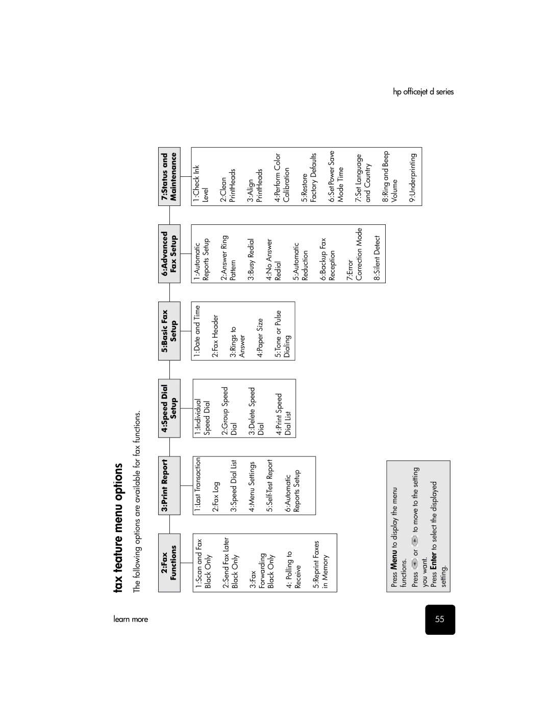 HP d135xi, d155xi, d145 manual Fax feature menu options 