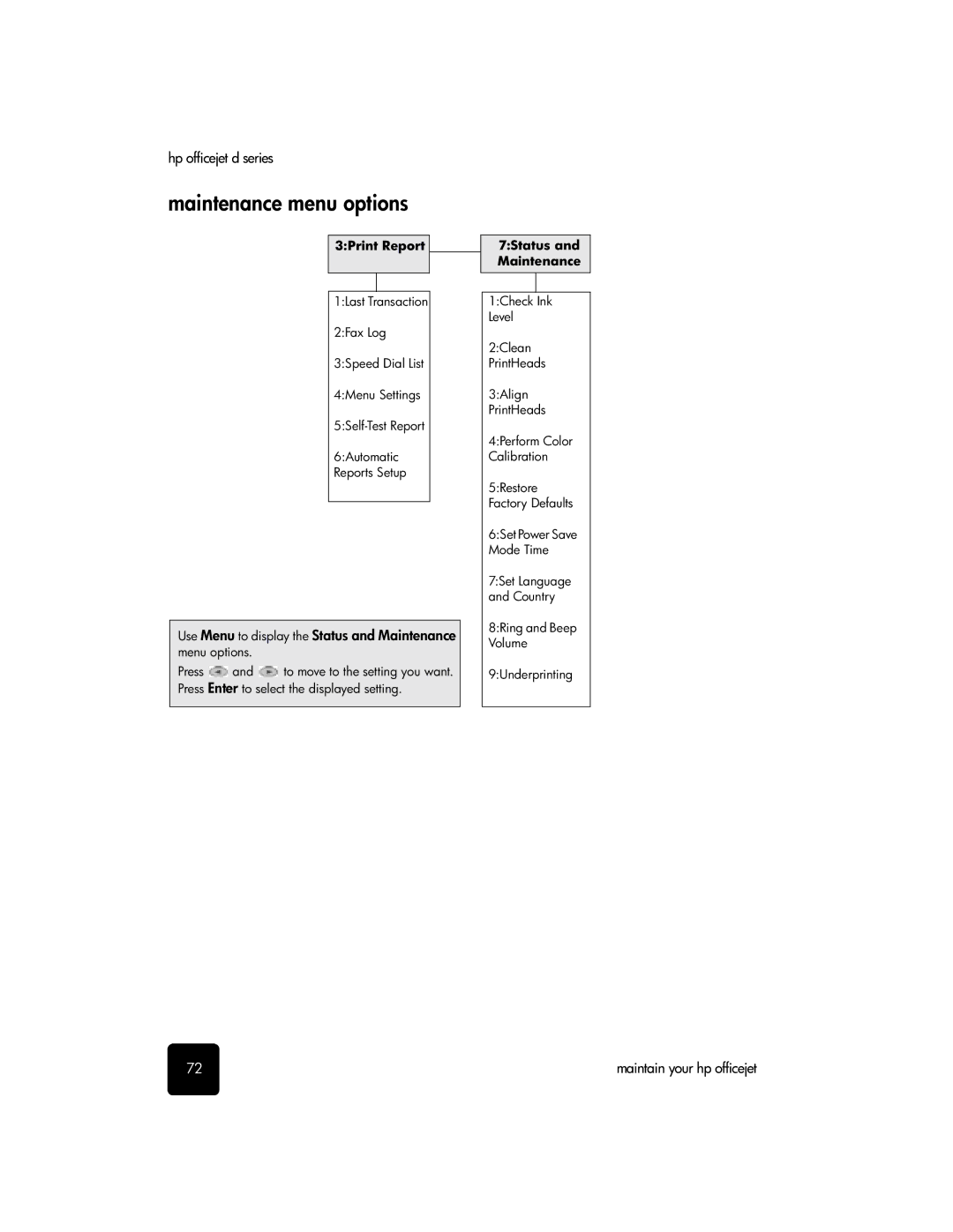 HP d155xi, d135xi, d145 manual Maintenance menu options, Use Menu to display the Status and Maintenance 