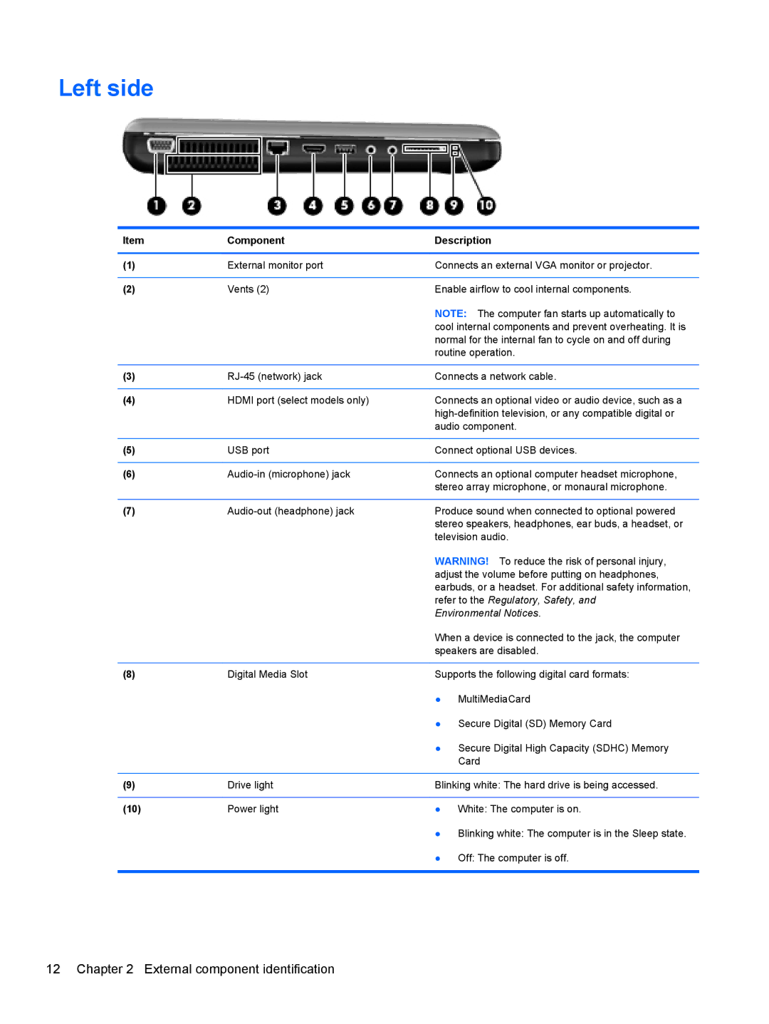 HP D1E80UA, 2000 manual Left side, Environmental Notices 