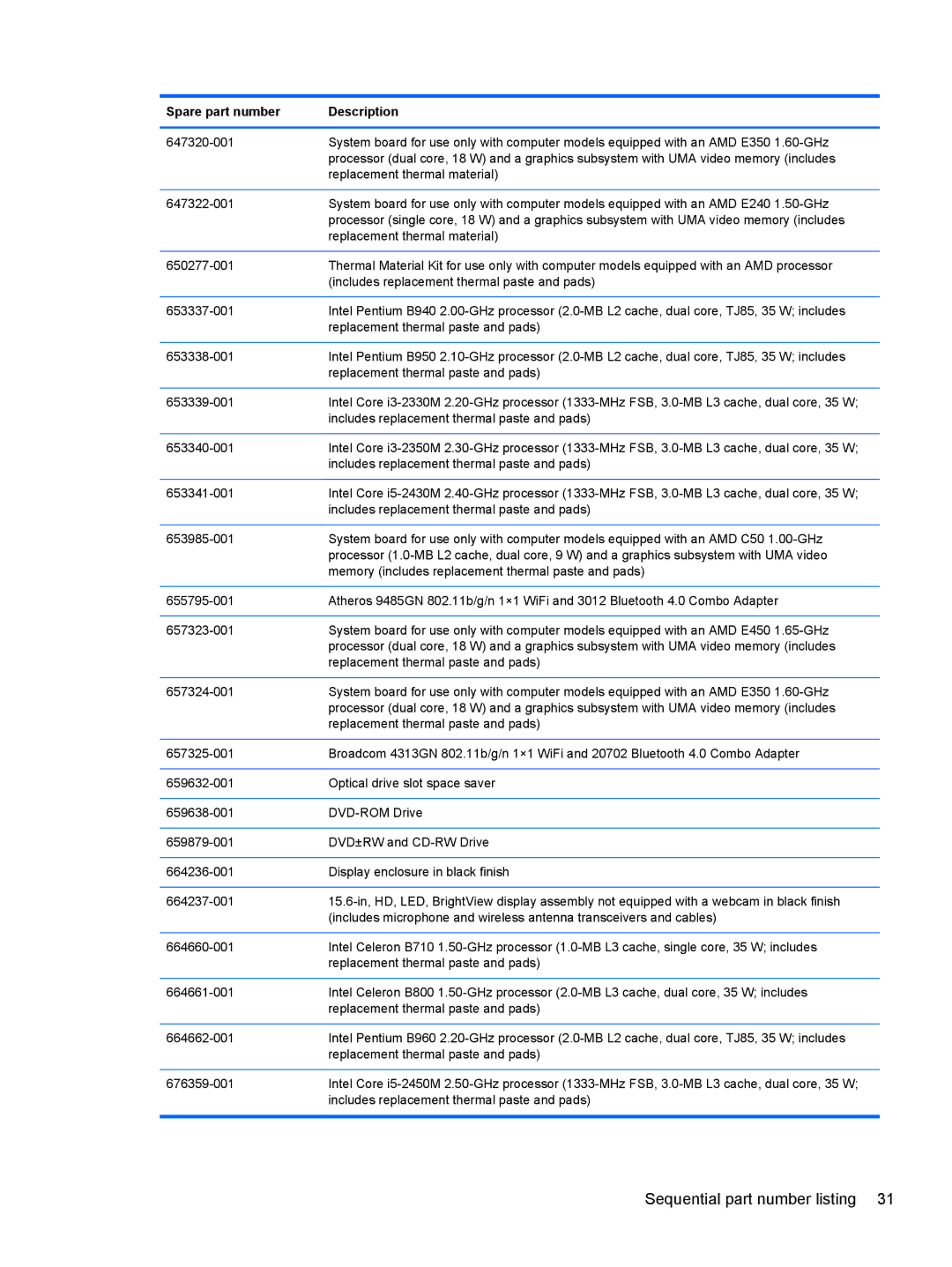 HP 2000, D1E80UA manual Sequential part number listing 