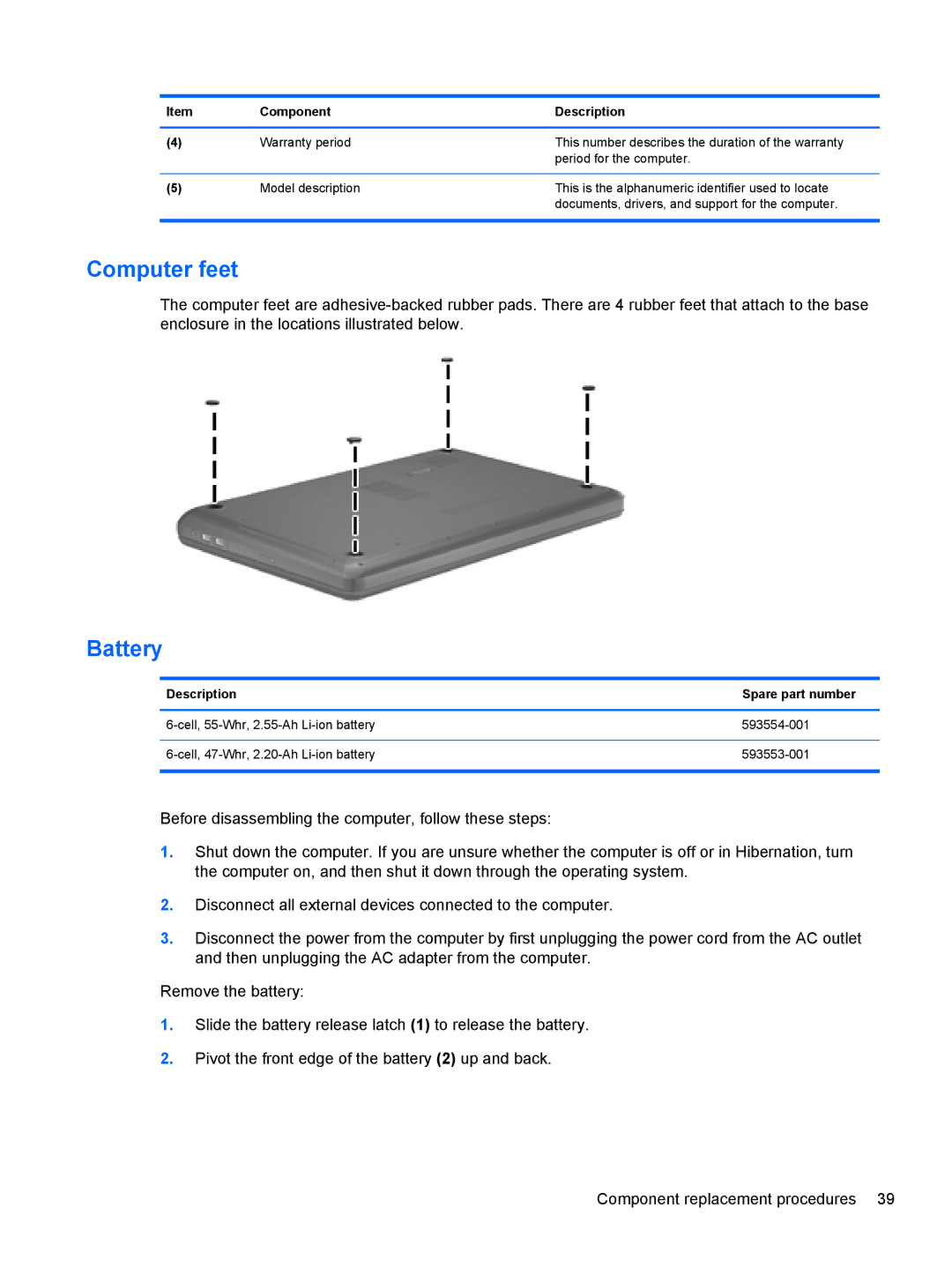 HP 2000, D1E80UA manual Computer feet, Battery, Description Spare part number 