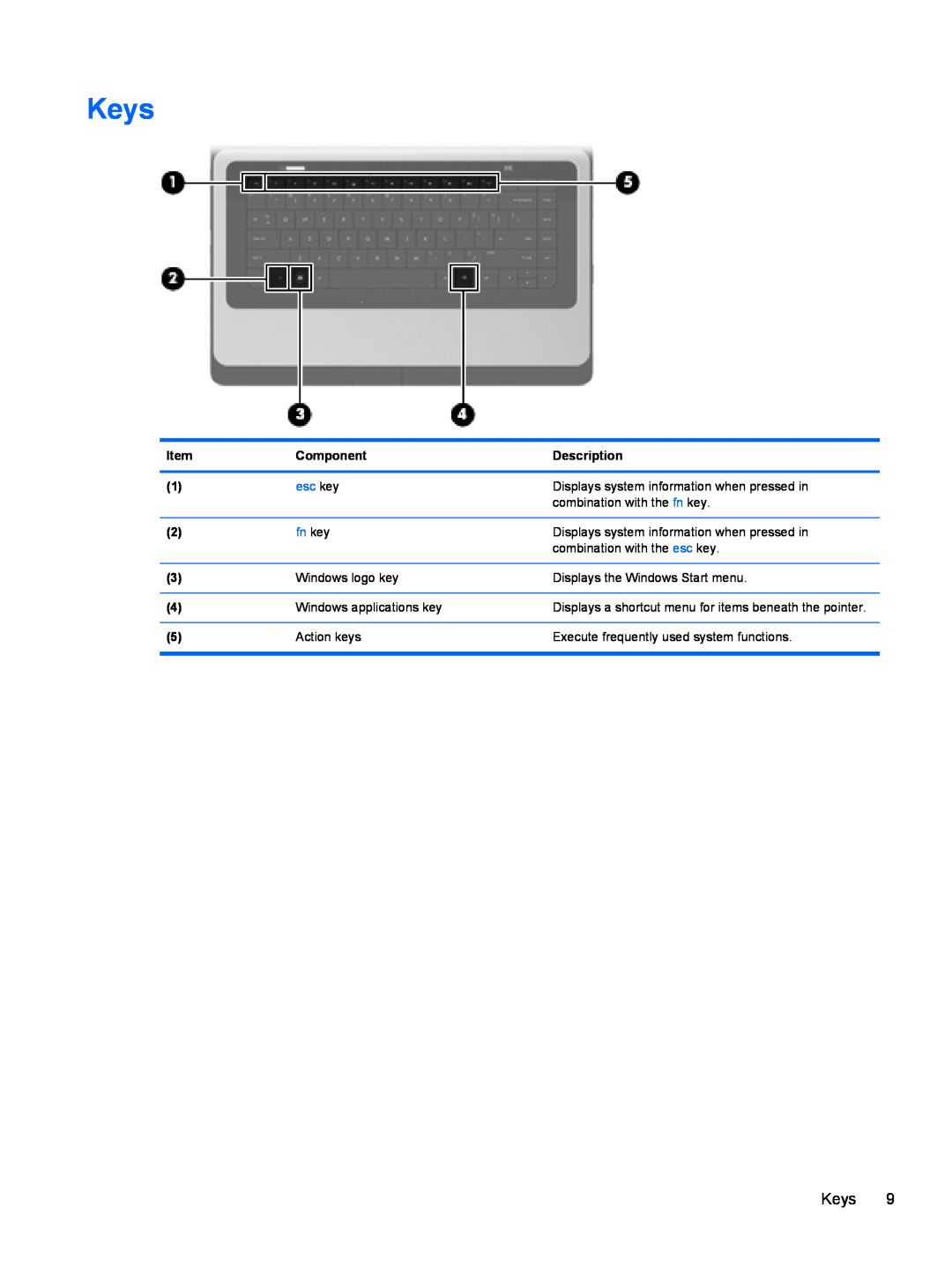 HP 2000, D1E80UA manual Keys, esc key, fn key 