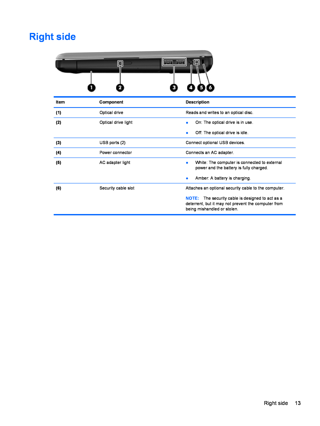 HP 2000, D1E80UA manual Right side 