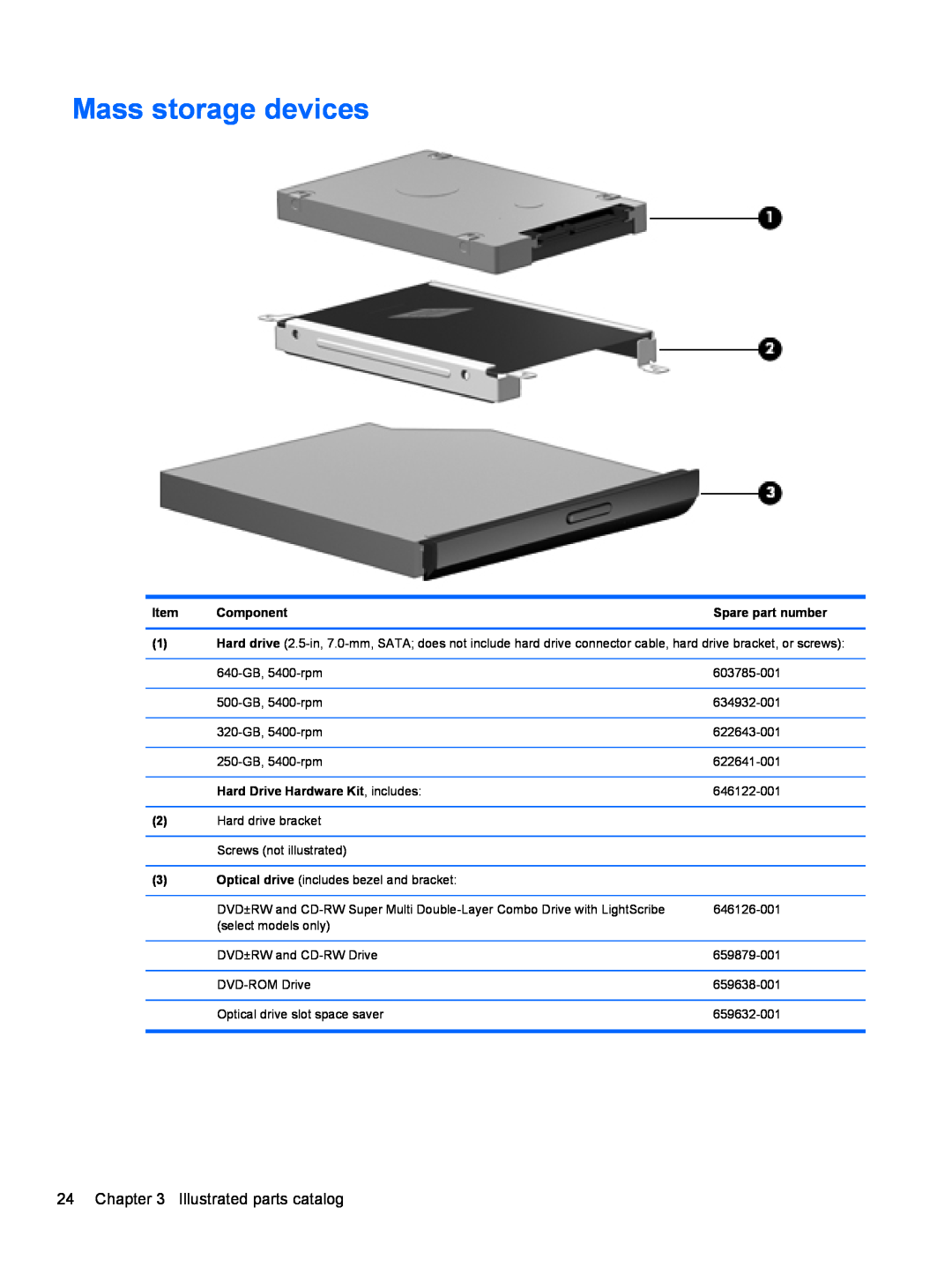 HP D1E80UA, 2000 manual Mass storage devices, Illustrated parts catalog 