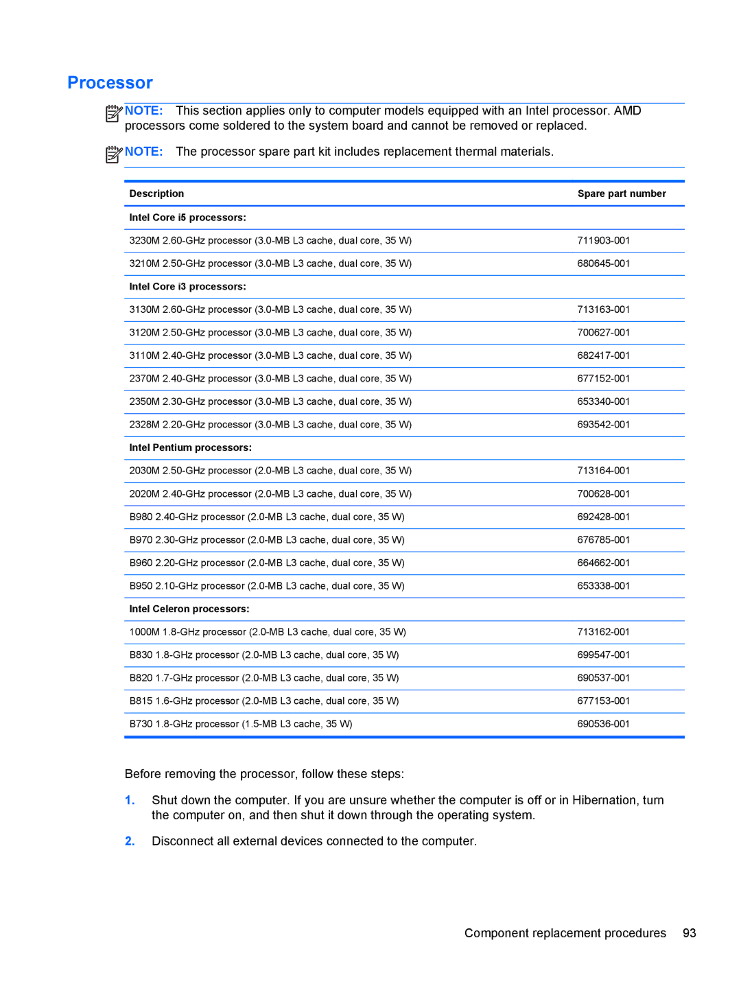 HP D1E81UA, C2N25UA manual Processor, Description Spare part number Intel Core i5 processors, Intel Celeron processors 