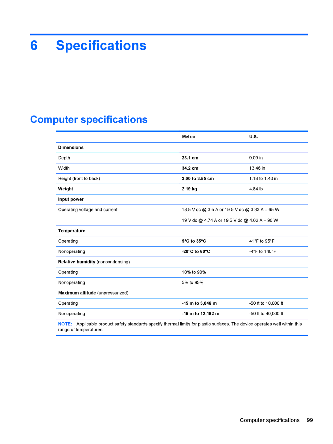 HP D1E81UA, C2N25UA manual Specifications, Computer specifications 