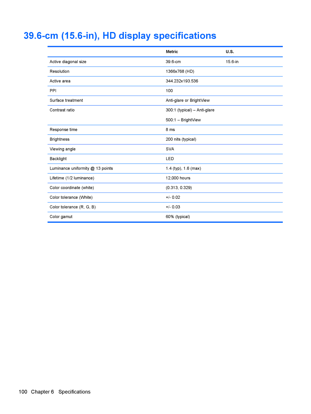 HP C2N25UA, D1E81UA manual 39.6-cm 15.6-in, HD display specifications, Metric 