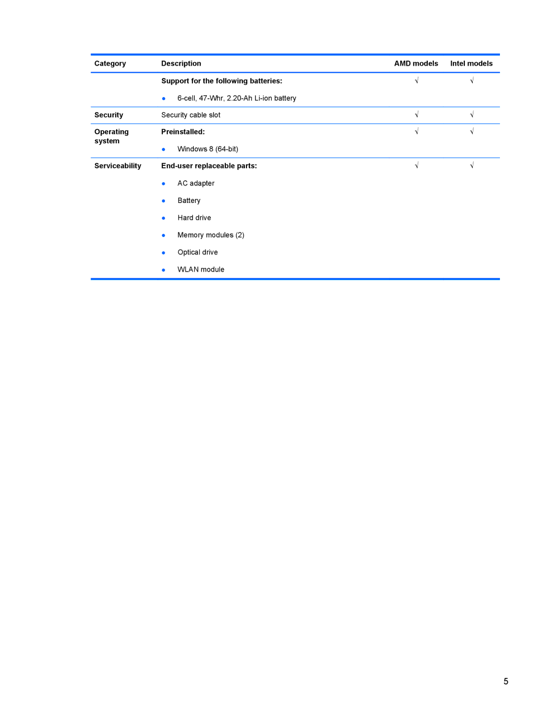 HP D1E81UA, C2N25UA manual Support for the following batteries, Security, Operating Preinstalled System 