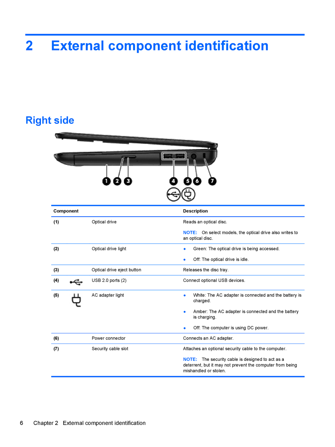 HP C2N25UA, D1E81UA manual External component identification, Right side, Component Description 