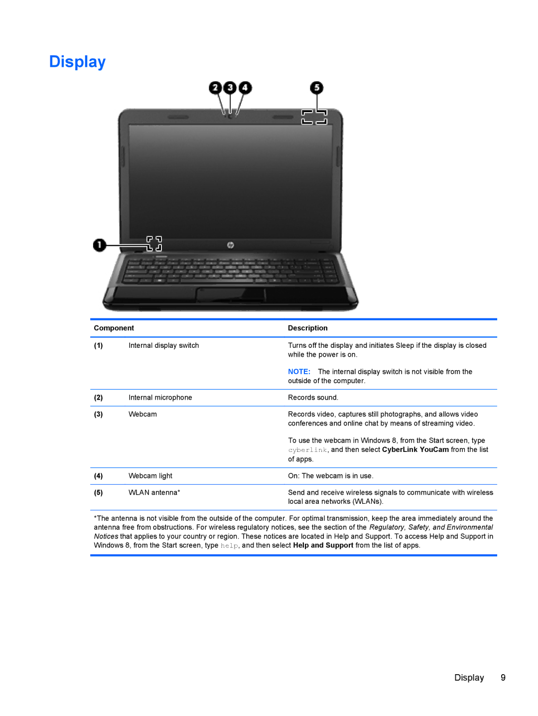 HP D1E81UA, C2N25UA manual Display, Local area networks WLANs 