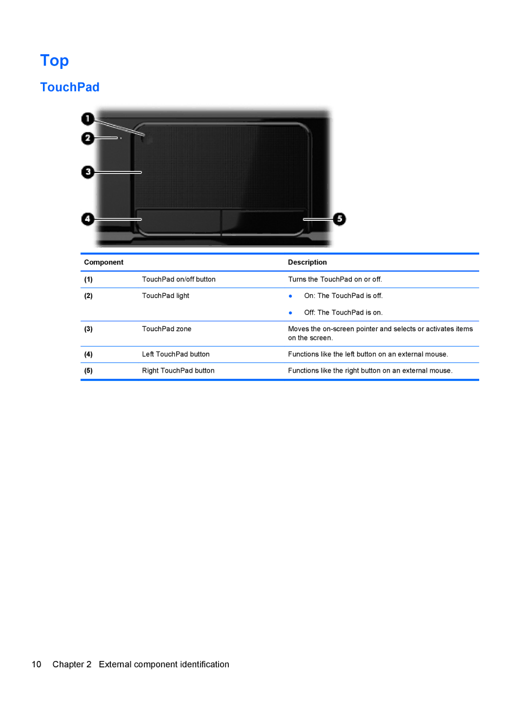 HP C2N25UA, D1E81UA manual Top, TouchPad 