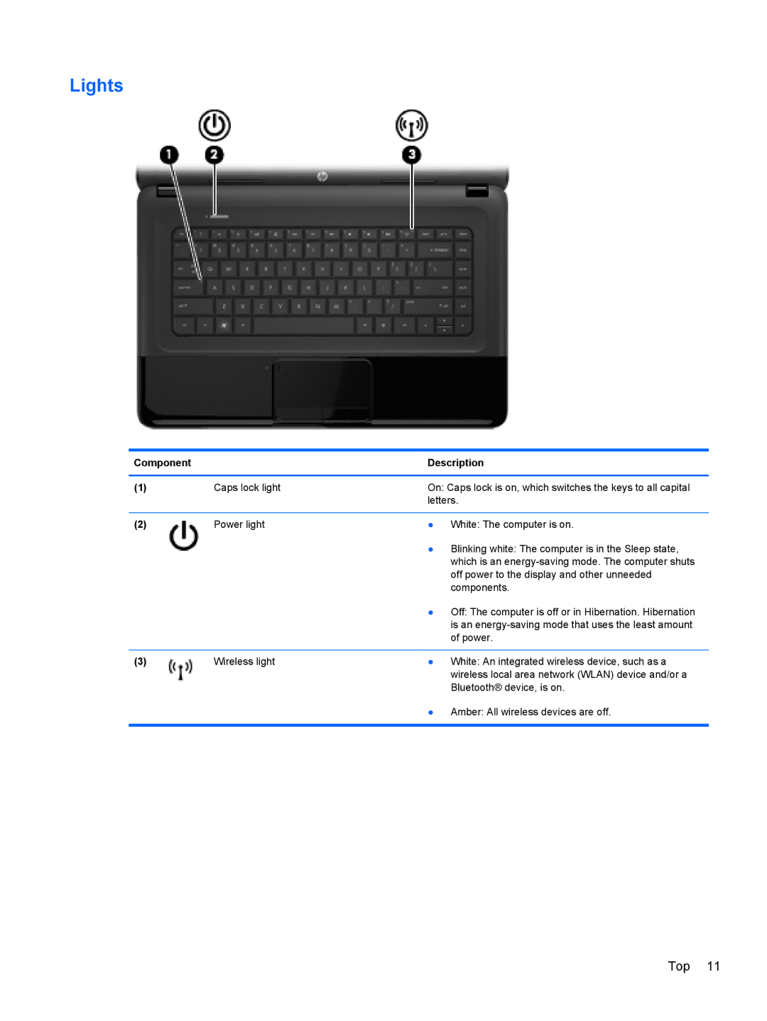 HP D1E81UA, C2N25UA manual Lights 