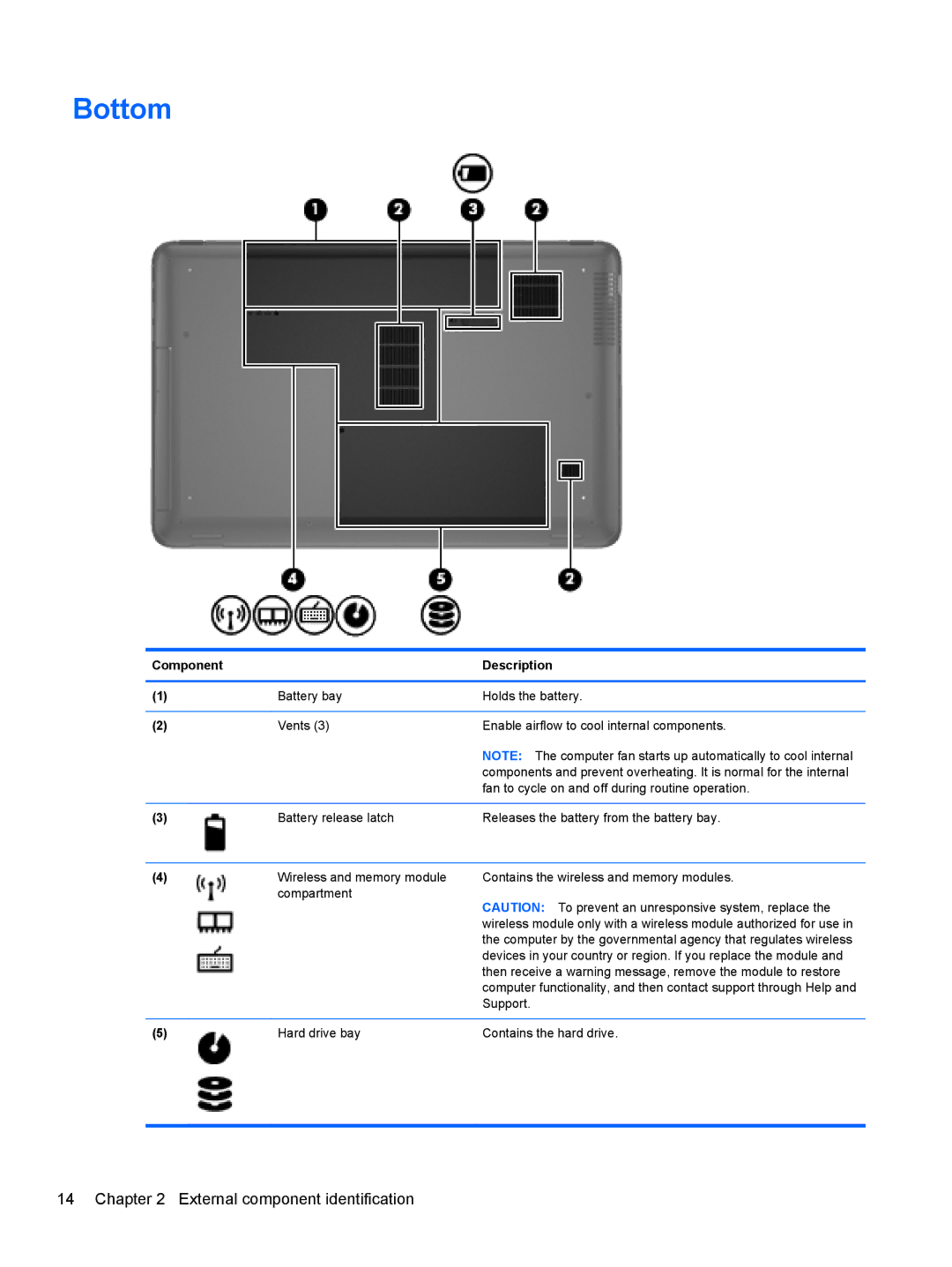 HP C2N25UA, D1E81UA manual Bottom 