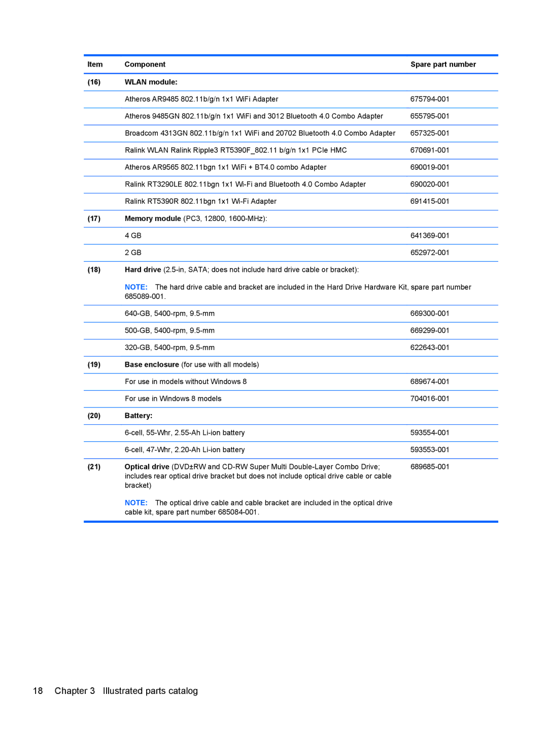 HP C2N25UA, D1E81UA manual Component Spare part number Wlan module, Battery 