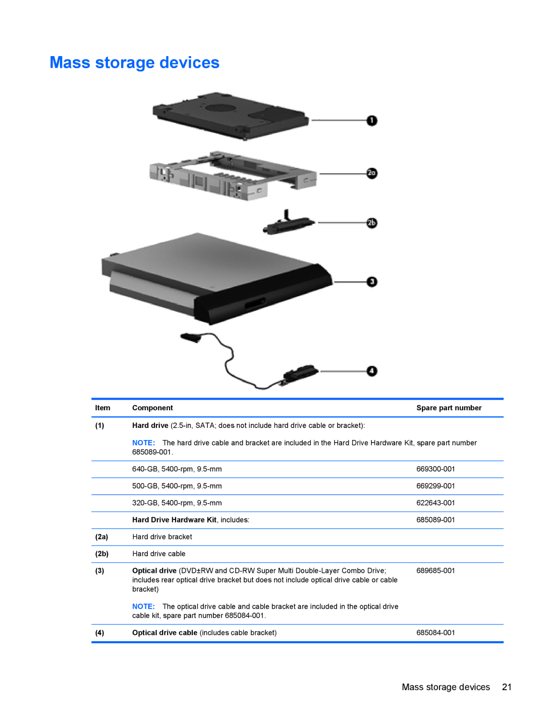 HP D1E81UA, C2N25UA manual Mass storage devices, Hard Drive Hardware Kit , includes 