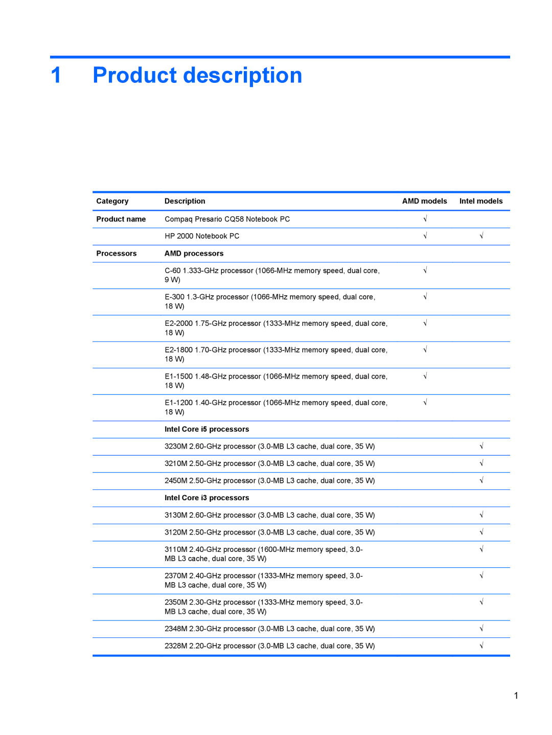 HP D1E81UA, C2N25UA manual Product description 