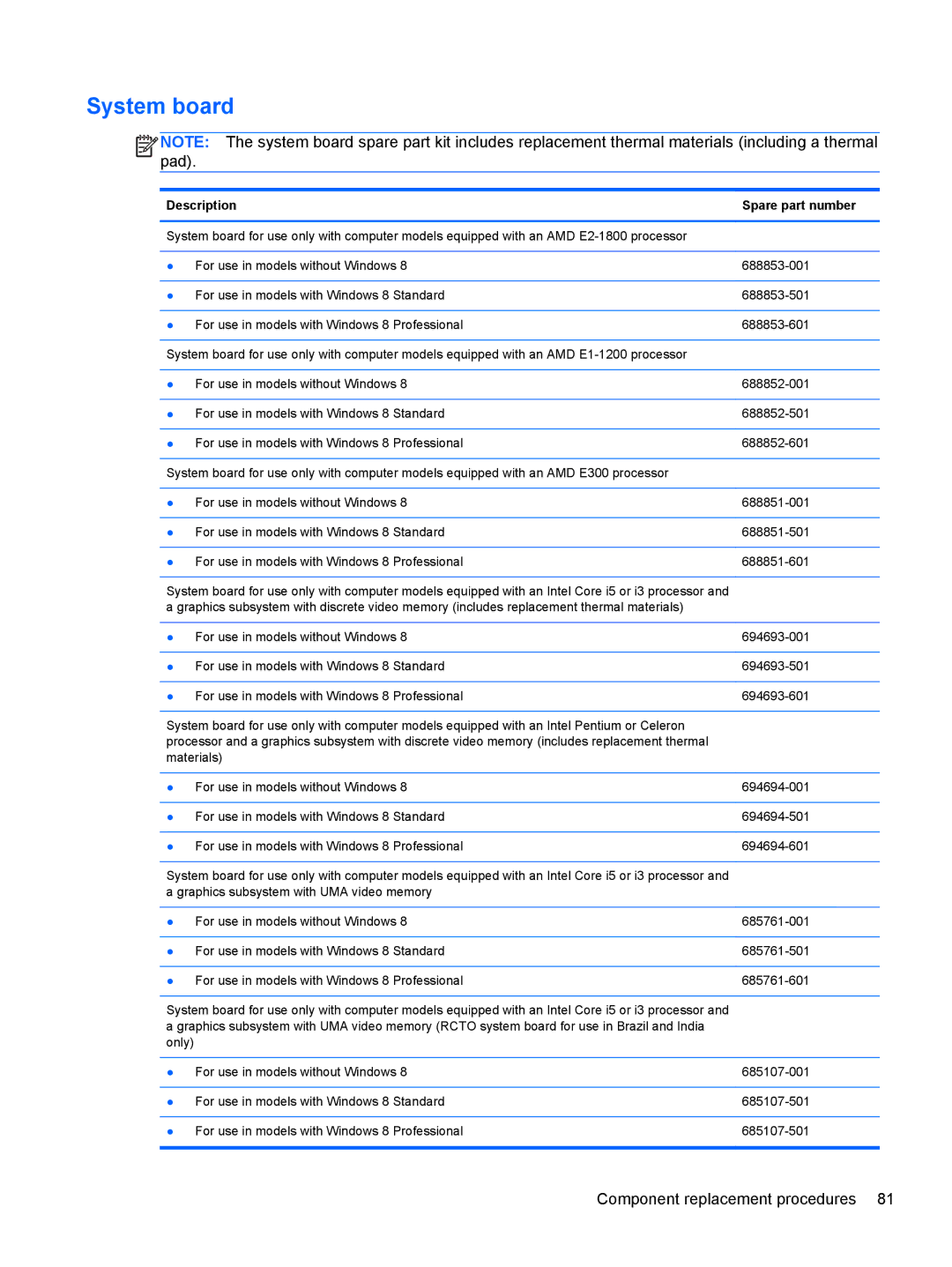 HP D1E81UA, C2N25UA manual System board, Description Spare part number 