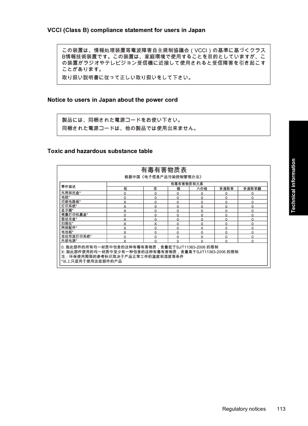 HP D2500 manual Regulatory notices 113 