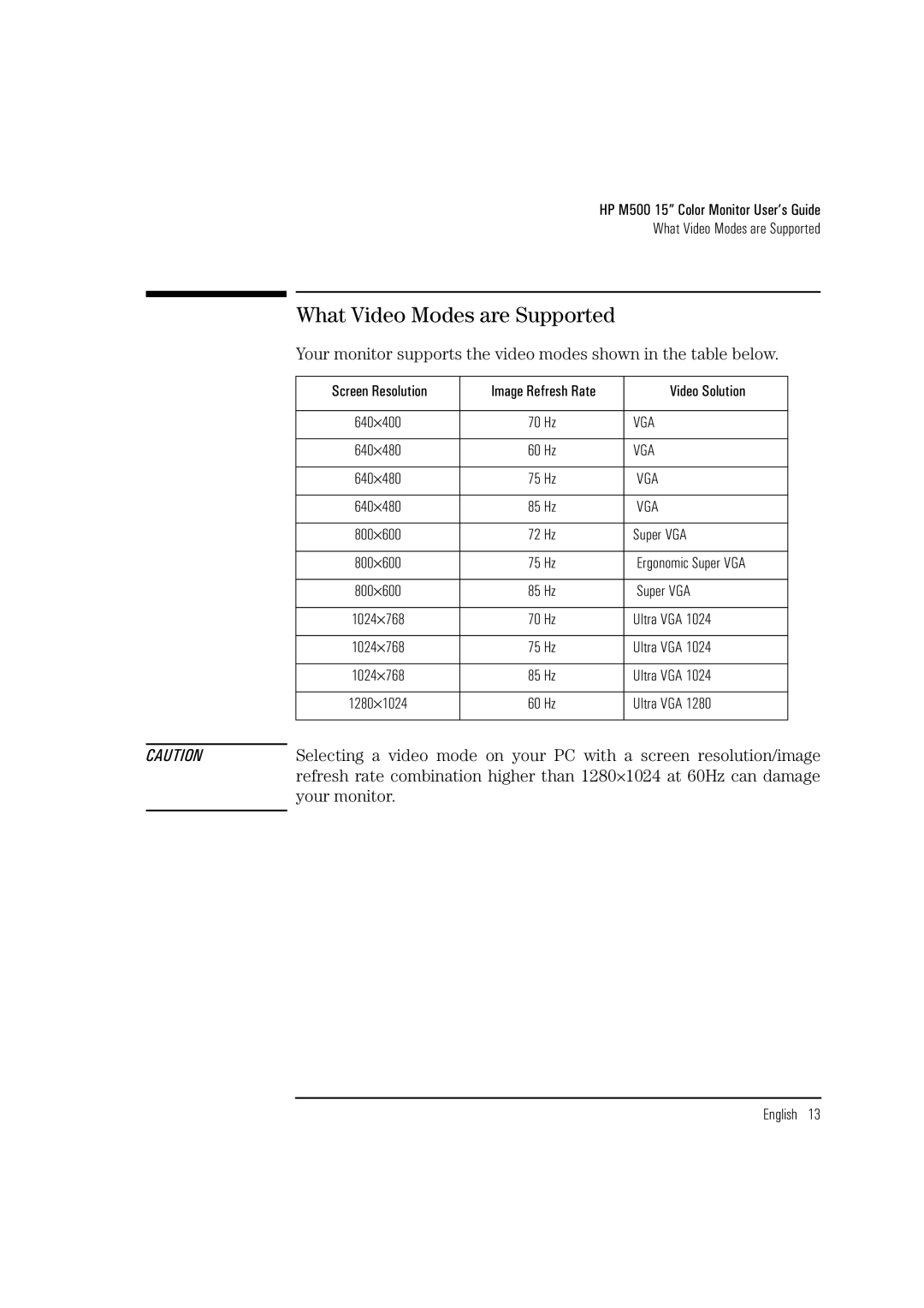 HP D2832A manual What Video Modes are Supported 