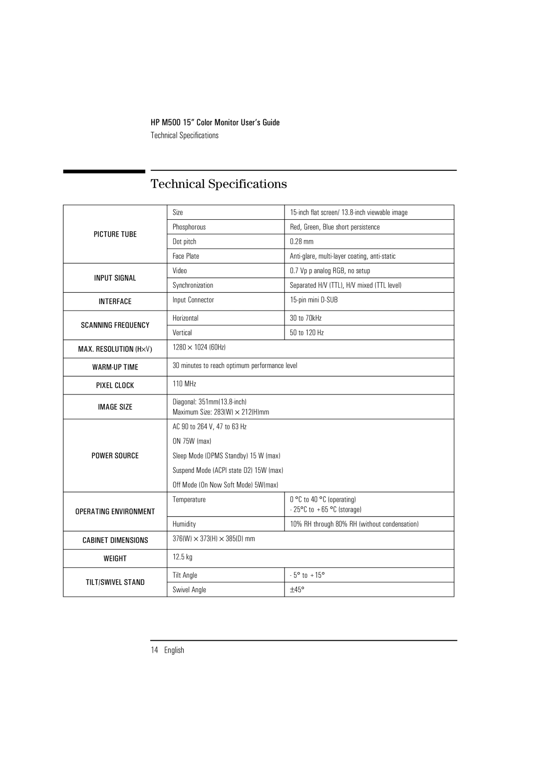 HP D2832A manual Technical Specifications 