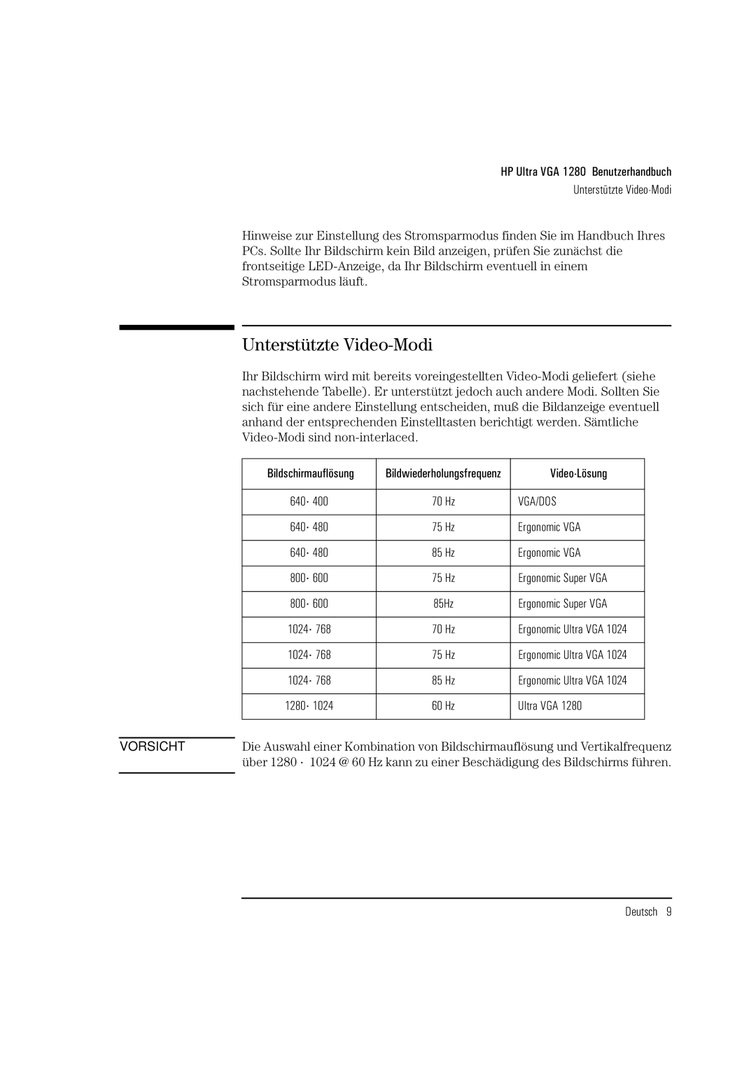 HP D2835A, D2836A, D2835S manual Unterstützte Video-Modi 