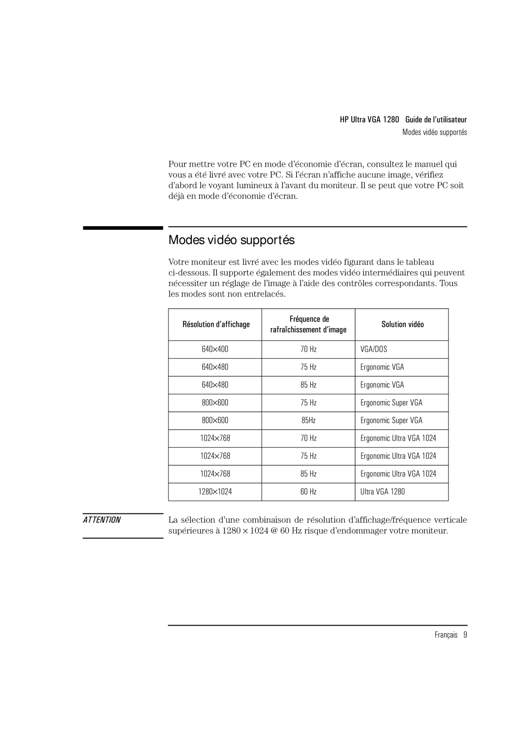 HP D2836A, D2835S, D2835A manual Modes vidéo supportés 