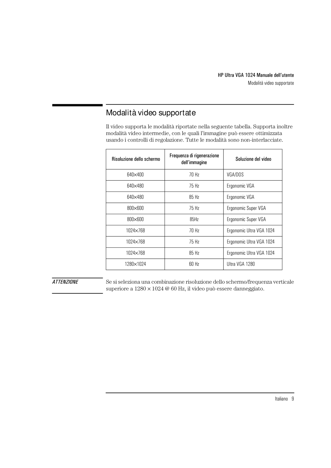 HP D2835S, D2836A, D2835A manual Modalità video supportate 