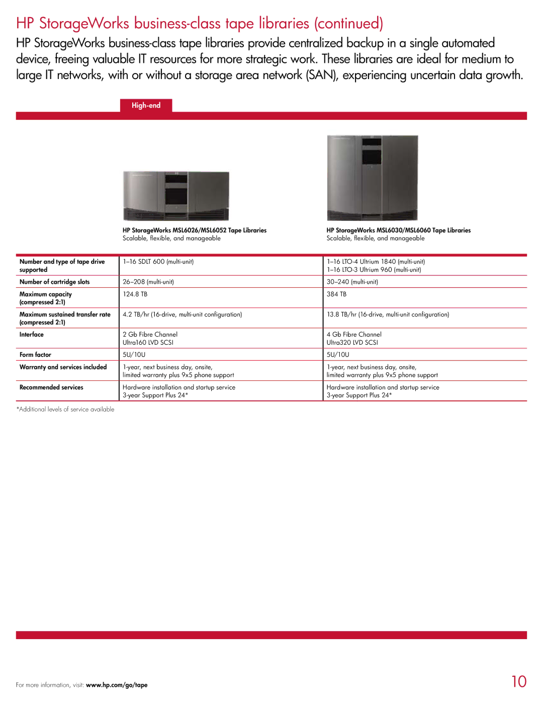 HP D2D4009fc, D2D4004i, D2D120, D2D4009i, D2D130, D2D4004fc, D2D2503i manual HP StorageWorks business-class tape libraries 